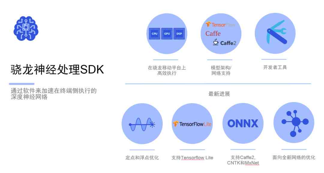 AI智能写作机器人使用教程：SCI写作、推荐及平台软件对比