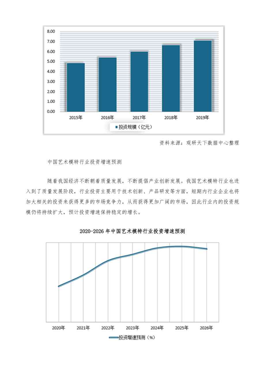 深度洞察：AI绘画在艺术市场的现状、趋势与发展潜力分析报告