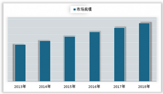 深度洞察：AI绘画在艺术市场的现状、趋势与发展潜力分析报告