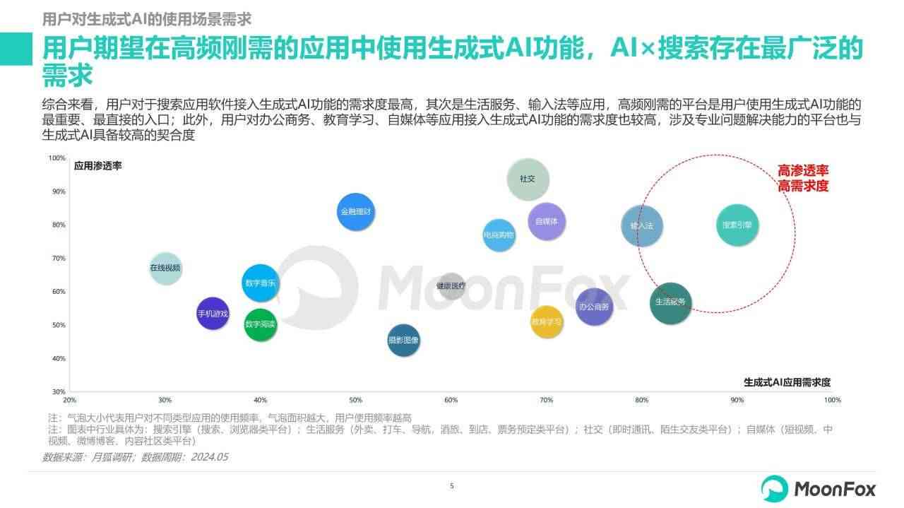 全方位评测：2024年AI写作助手精选指南