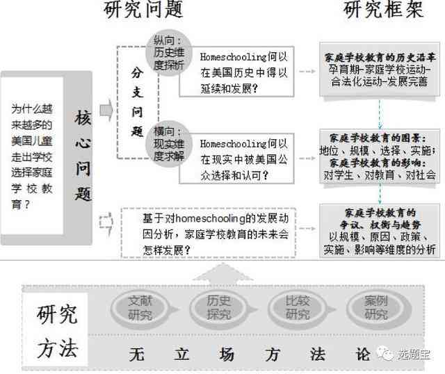 教你如何撰写AI课题结题报告：写作方法、生成指南与实用工具