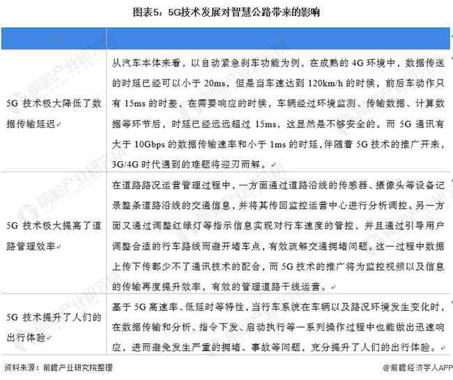 智能技术指导下：情感心理分析报告模板怎么制作与撰写