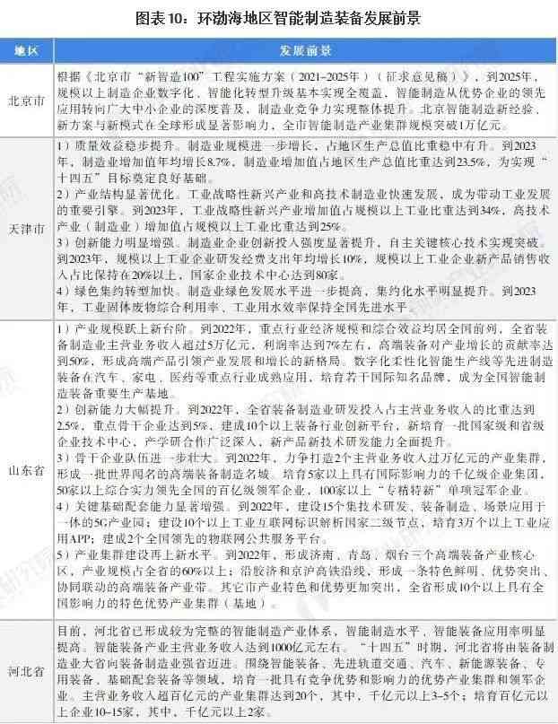 智能技术指导下：情感心理分析报告模板怎么制作与撰写