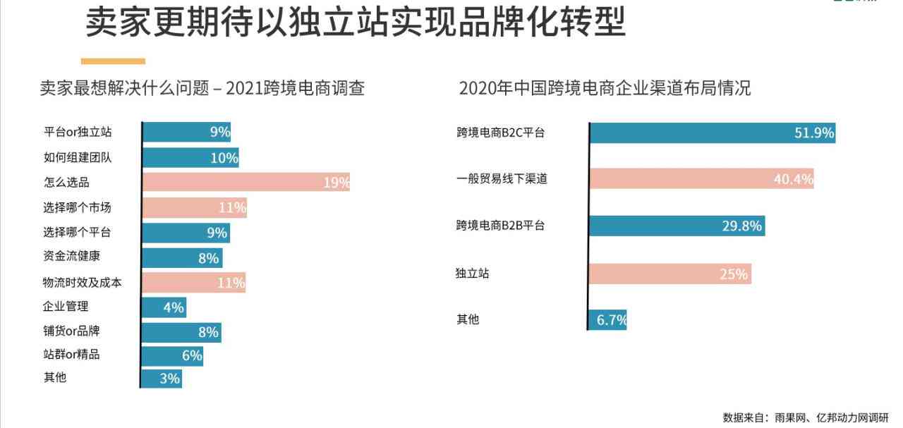 亚马逊AI人工智能：揭秘、应用及带货真相，大会官网一览