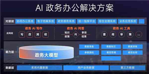 全面解析：亚马逊AI助手功能、应用场景与用户常见问题解答