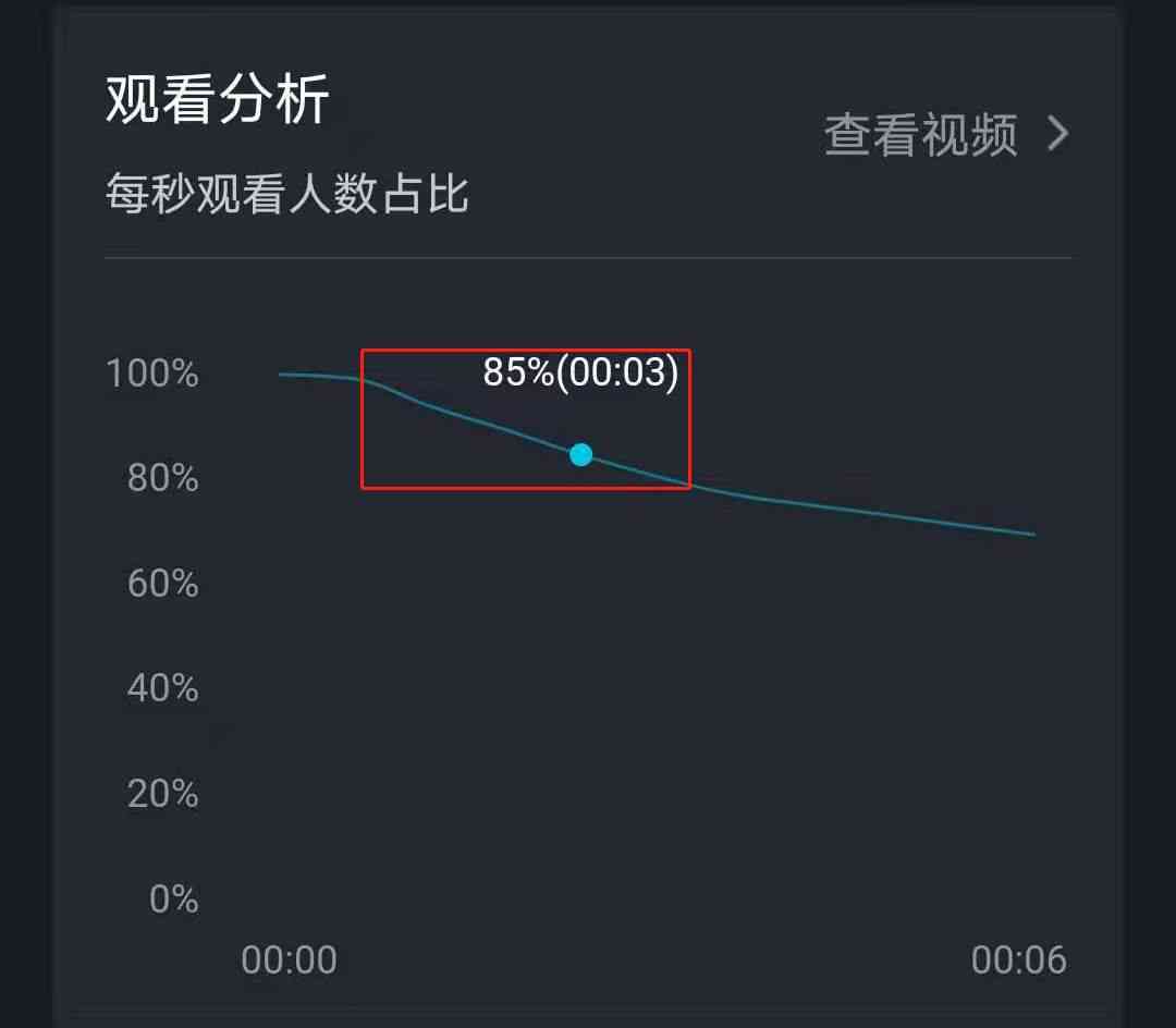 抖音短视频怎么制作吸引眼球的文案技巧