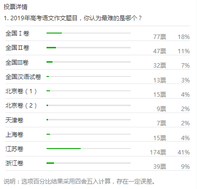 写作软件免费版：状元推荐，哪个好用且值得