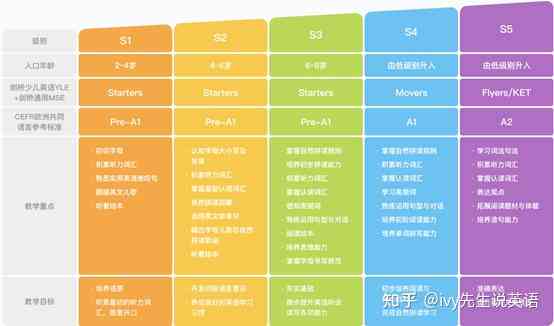 人用AI写作业吗英语：探究学生作业量与AI使用情况