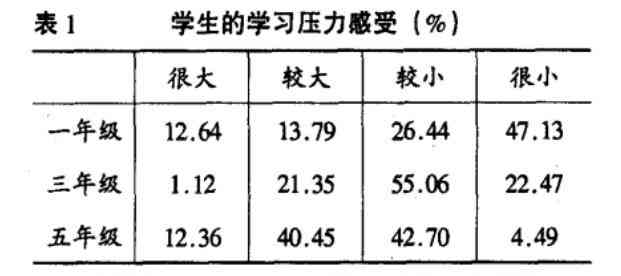 学生作业负担与学压力全面解析：作业量、时间分配及教育体系特点