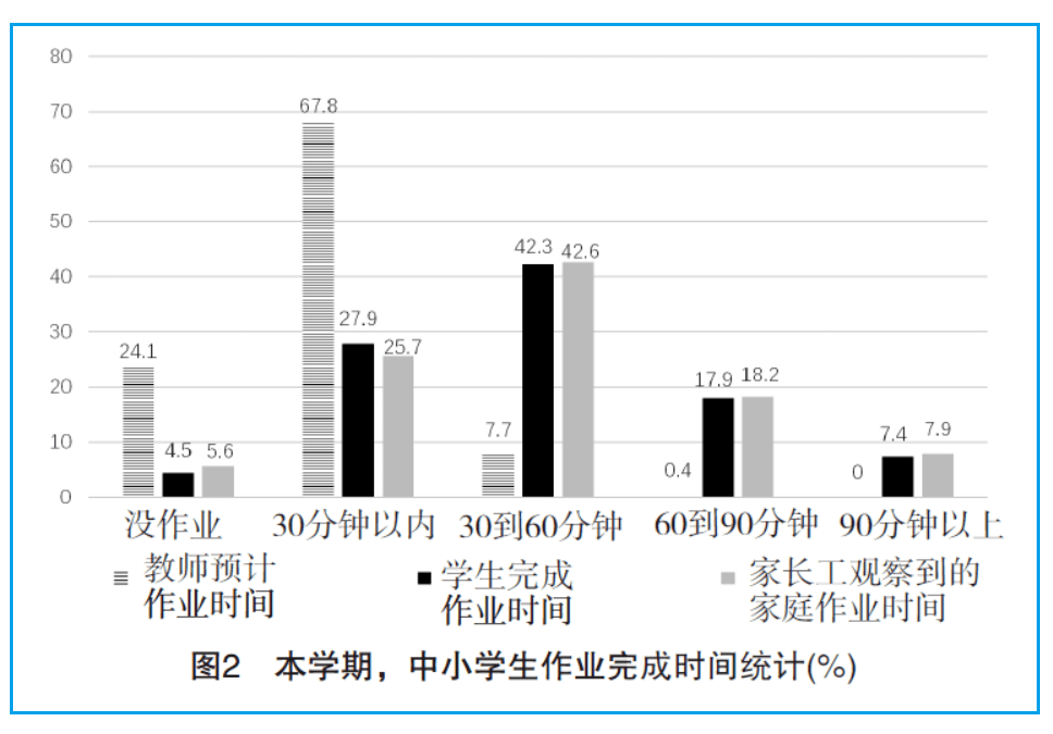 学生作业负担与学压力全面解析：作业量、时间分配及教育体系特点