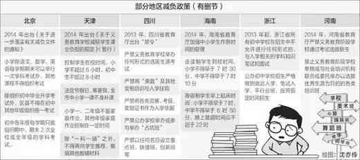 学生作业负担与学压力全面解析：作业量、时间分配及教育体系特点