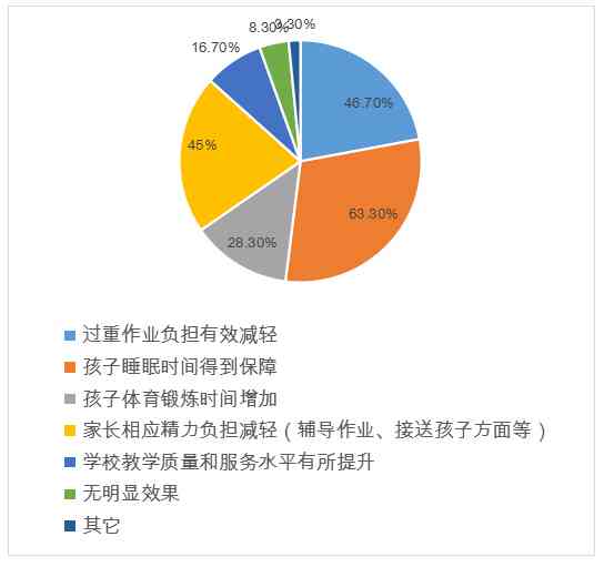 学生作业负担与学压力全面解析：作业量、时间分配及教育体系特点