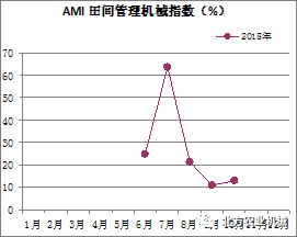 吸机报告AHI：如何解读AHI指数0.8正常与否及各项指标含义