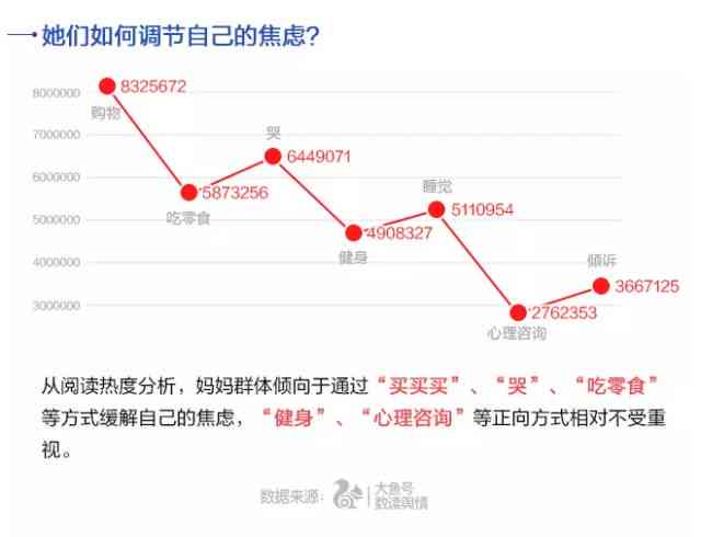 吸机报告AHI：如何解读AHI指数0.8正常与否及各项指标含义