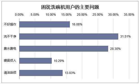 全方位解读：吸机市场分析、行业趋势与未来展望报告