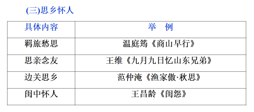 总结写作要做到观点与材料统一，材料统领观点