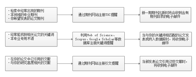 全面指南：学术论文检测全流程详解与常见问题解答