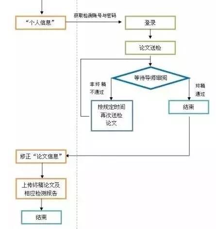 全面指南：学术论文检测全流程详解与常见问题解答