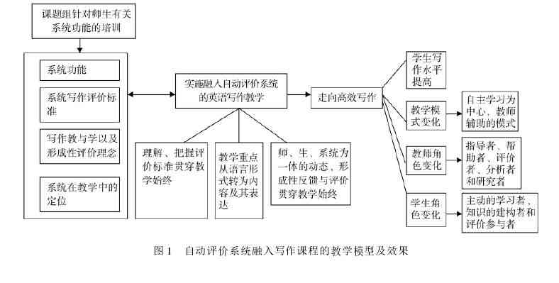 writehelp论文检测系统评测：国内6大系统详尽对比研究及报告解析