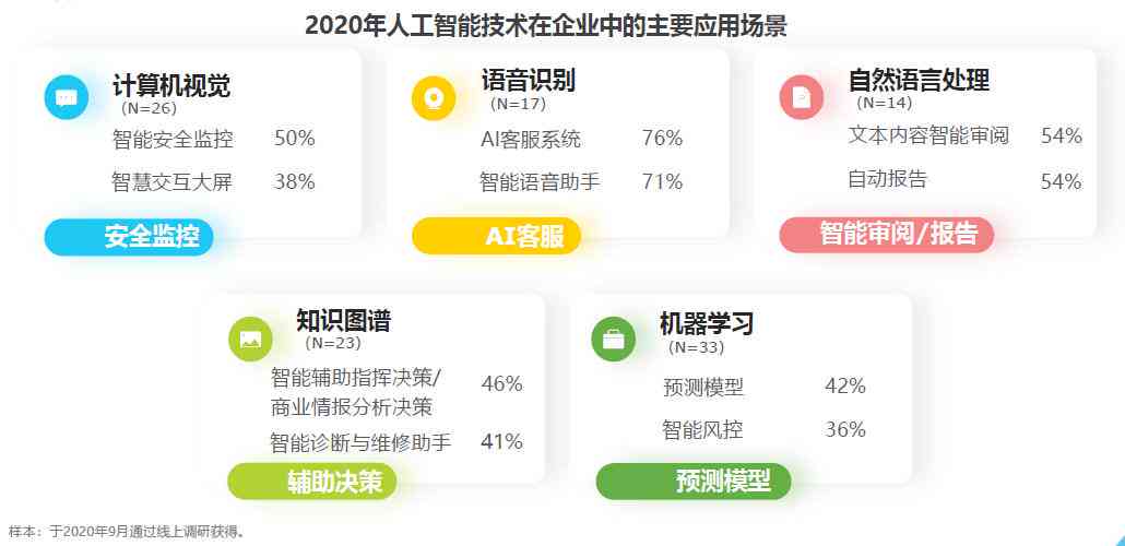 2021ai人工智能：免费软件安装与使用教程