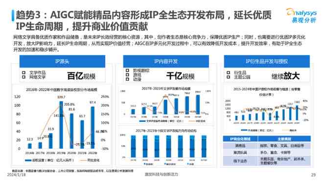 盘点2023：免费好用的人工智能设计软件推荐，生成创意无限的设计工具