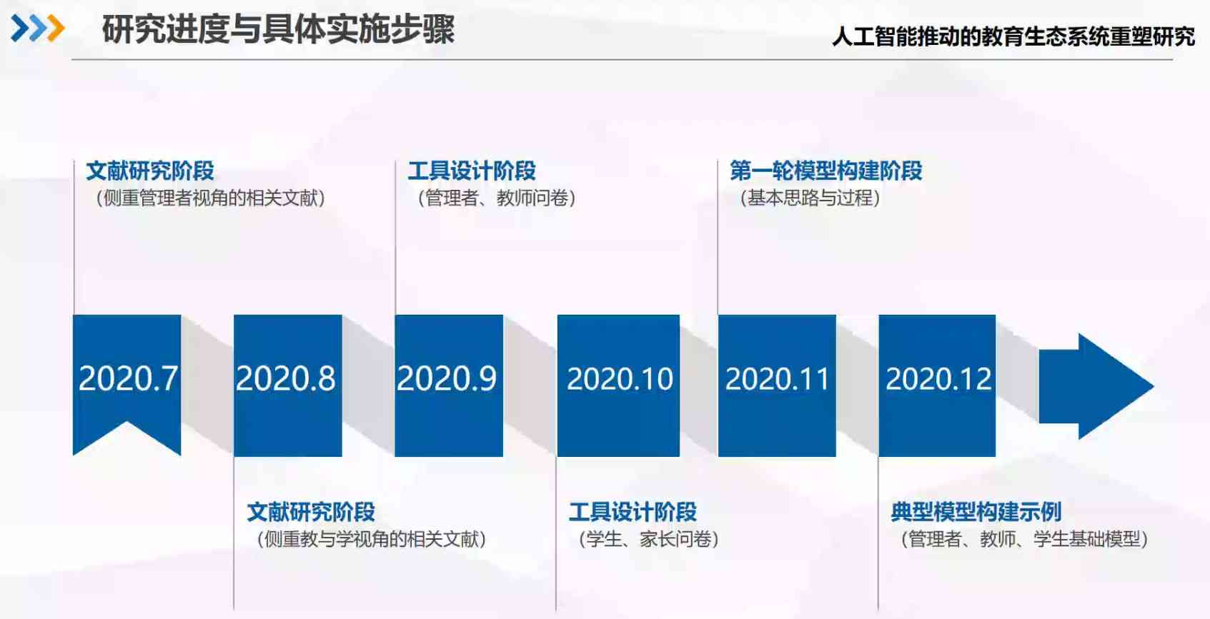 人工智能在幼儿教育领域应用研究报告：课题研究综合总结与未来发展趋势分析