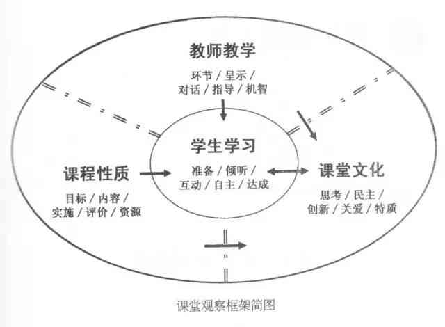 探究美学鉴课的多维度开设意义与目标：全面解析课程价值与影响