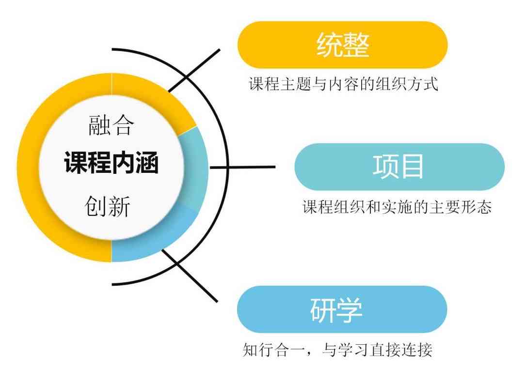 探究美学鉴课的多维度开设意义与目标：全面解析课程价值与影响