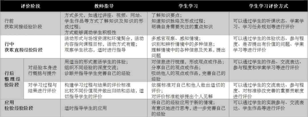 探究美学鉴课的多维度开设意义与目标：全面解析课程价值与影响