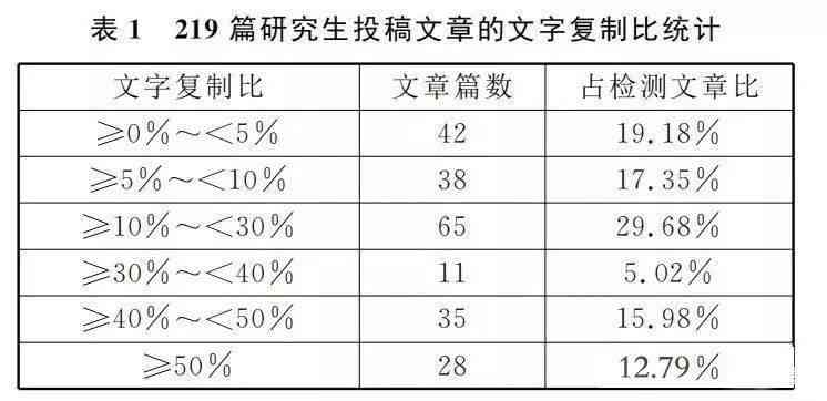 AI创作文章原创率怎么算出来的：探究计算方法与准确性