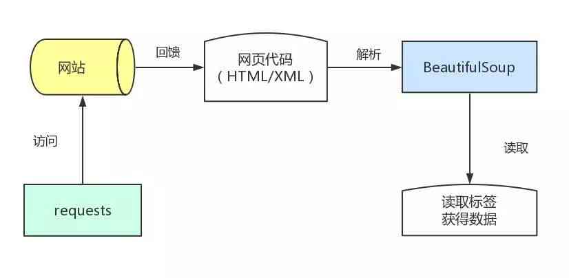 '深入解析：提取脚本究竟是什么意思及其实际应用'