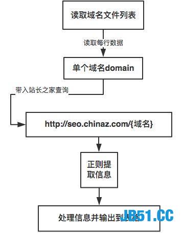 网页内容提取：高效抓取博客脚本js