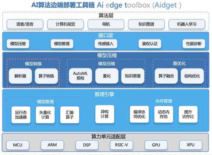 提取脚本ai