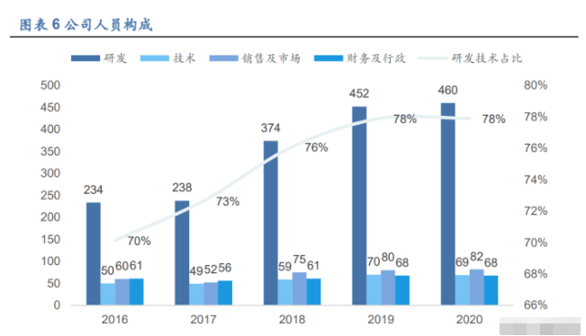 ai写作是什么意思：原理、算法与深度解析