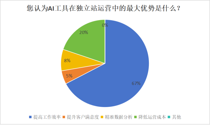 ai写作有什么特点及优势，探讨其应用与作用