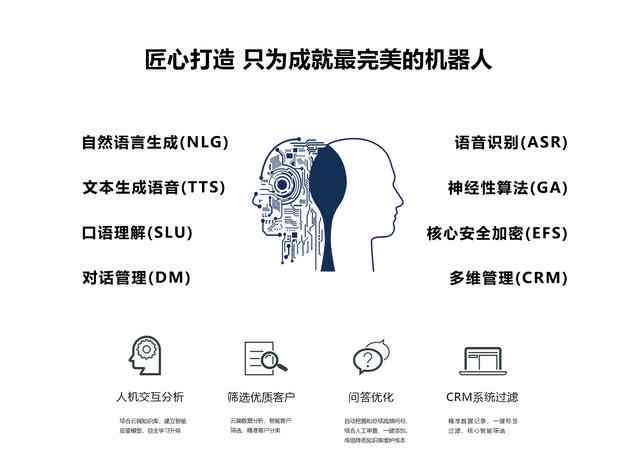 智能通话机器人专用电话文案创作指南