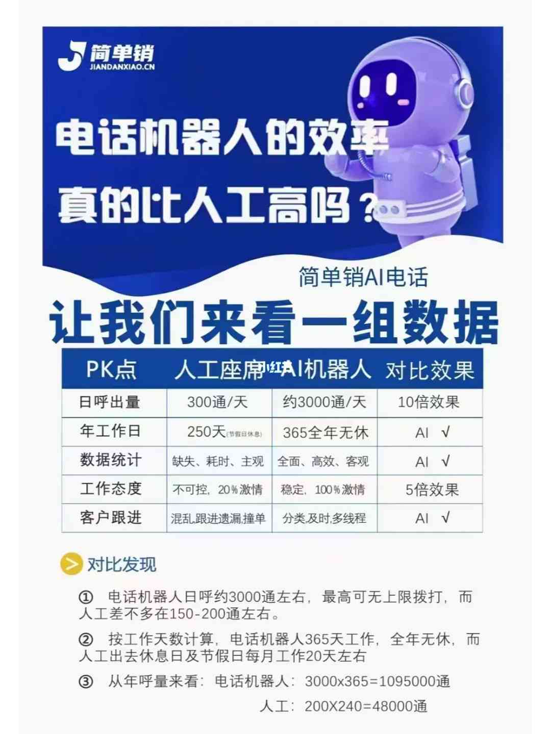 智能通话机器人专用电话文案创作指南