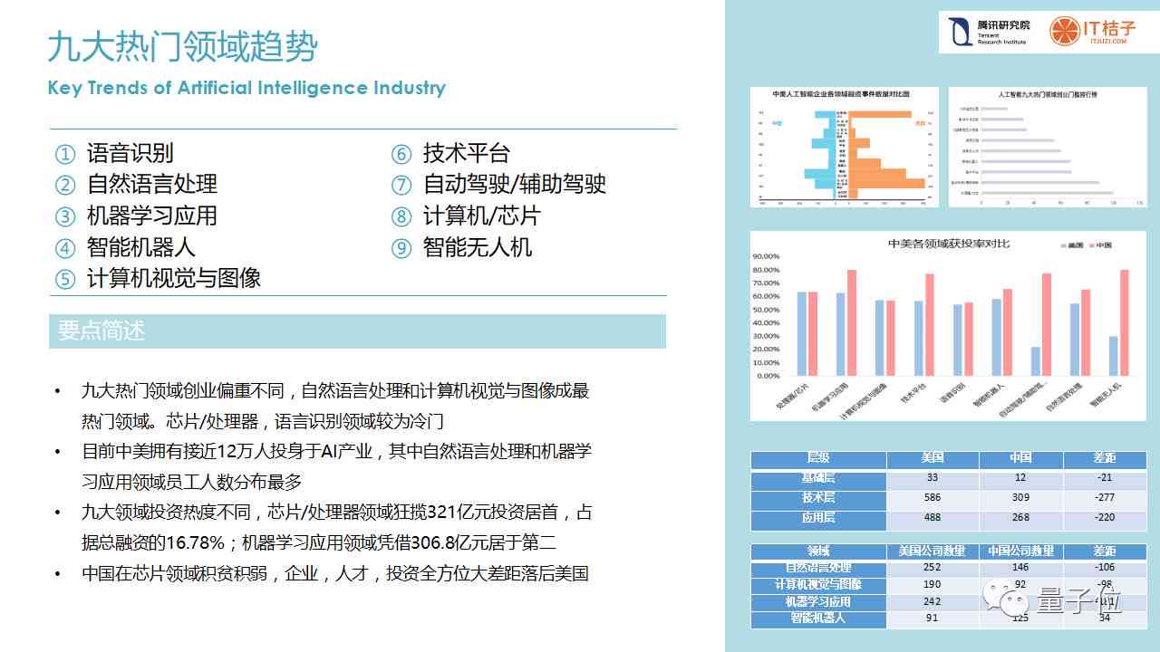 ai解读与改善报告