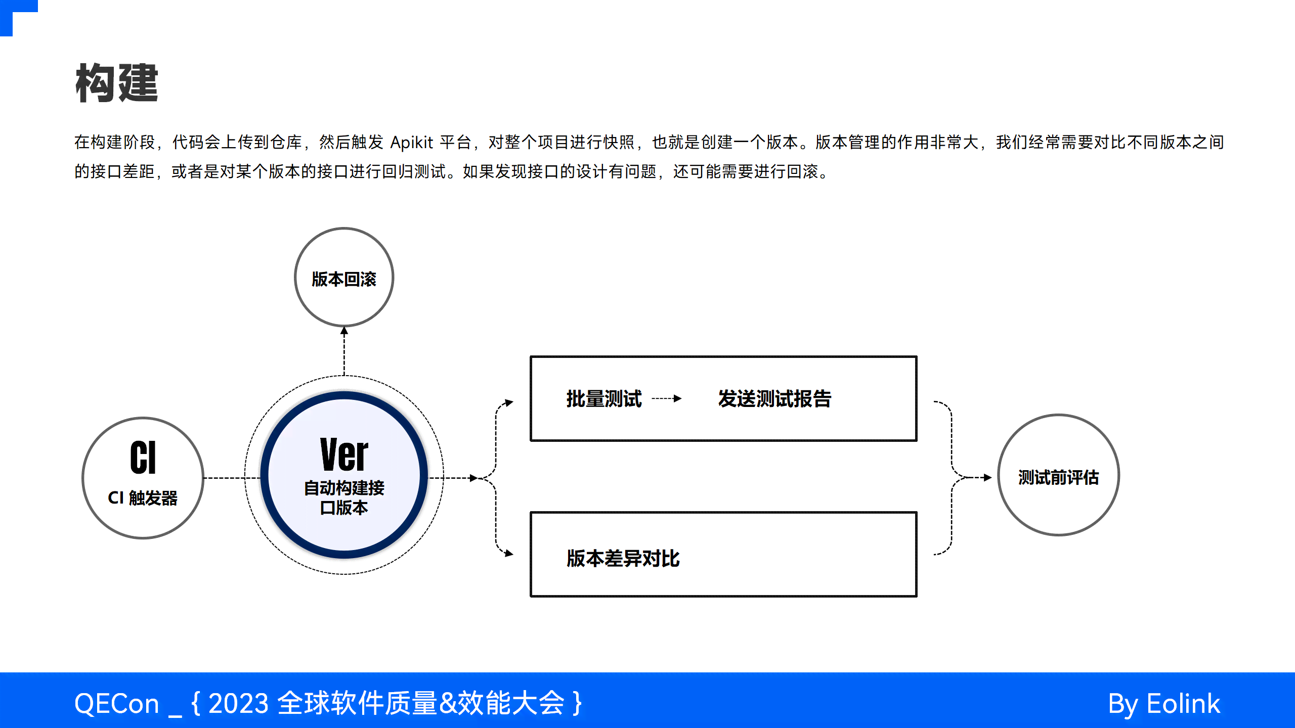 ai解读与改善报告