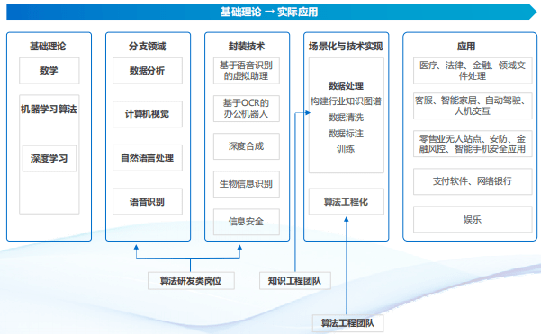 华为人工智能系统：技术架构、应用场景与行业解决方案解析