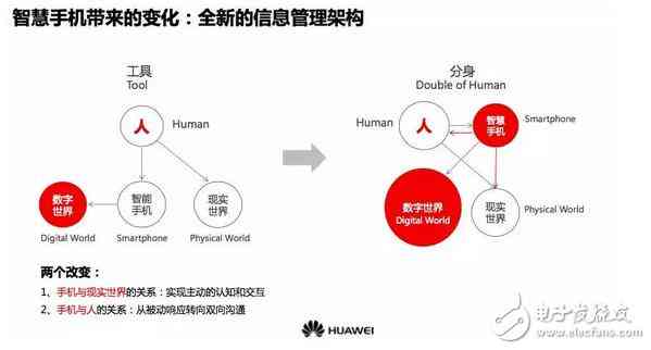 华为人工智能系统：技术架构、应用场景与行业解决方案解析