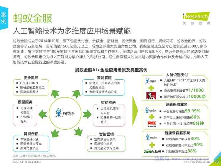 智能生成技术在金融领域文章写作应用的研究报告——人工智能科技应用新篇章