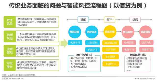 智能生成技术在金融领域文章写作应用的研究报告——人工智能科技应用新篇章