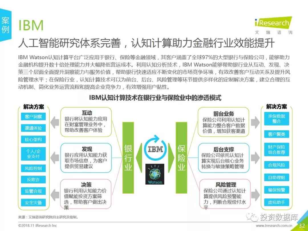 智能生成技术在金融领域文章写作应用的研究报告——人工智能科技应用新篇章