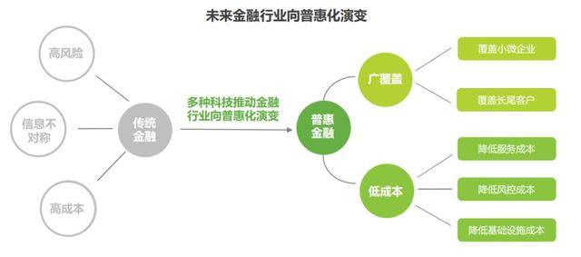 智能生成技术在金融领域文章写作应用的研究报告——人工智能科技应用新篇章