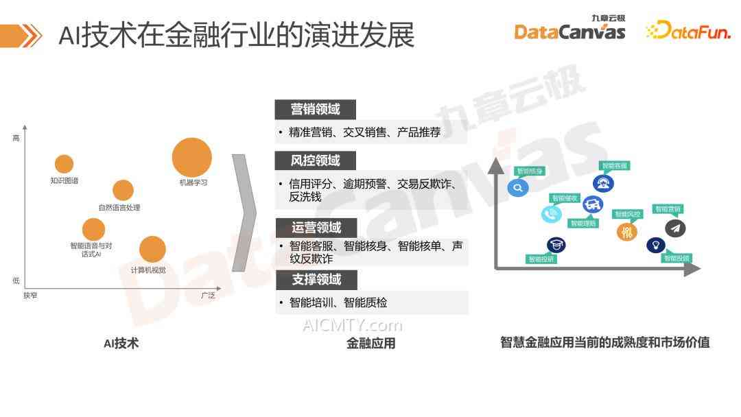 AI写作技术在金融行业中的应用、挑战与未来发展前景解析