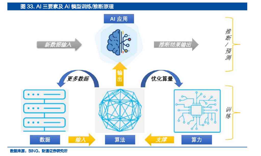 深度解析：AI领域综合竞争力分析与关键成功要素探究