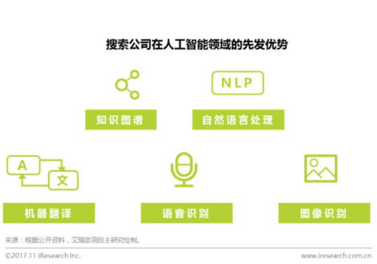 深度解析：AI领域综合竞争力分析与关键成功要素探究