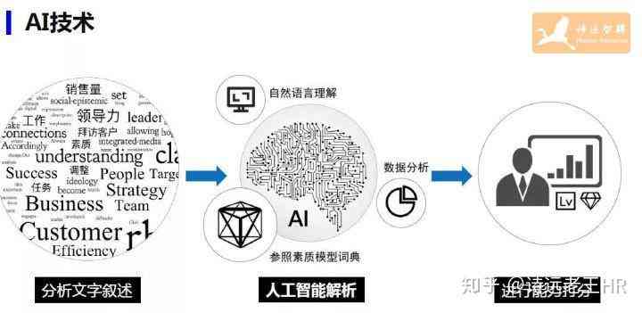 AI能替代什么工作：岗位、软件及具体职能解析