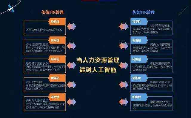 AI能替代什么工作：岗位、软件及具体职能解析